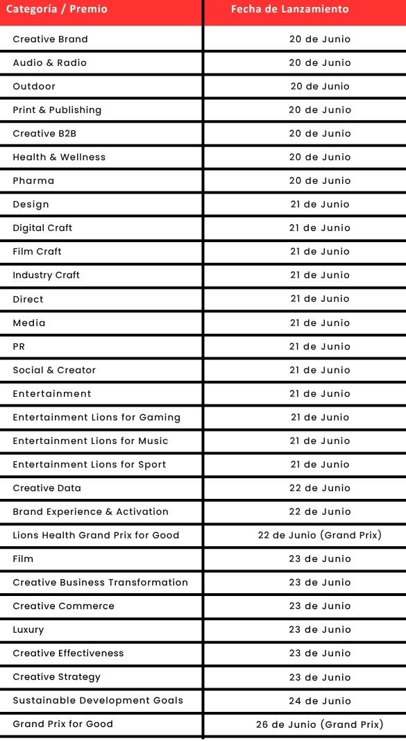 Lista_shortlist_cannes_2026 - 1